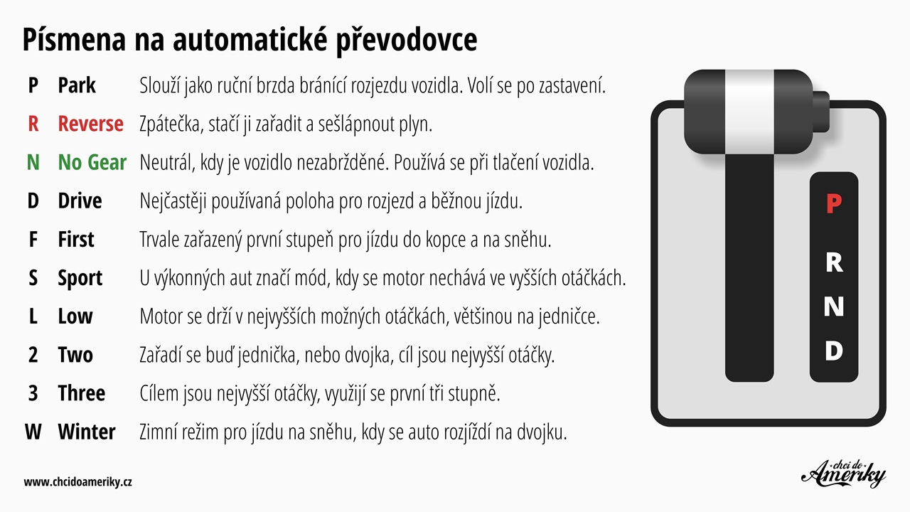 Písmena na automatické převodovce